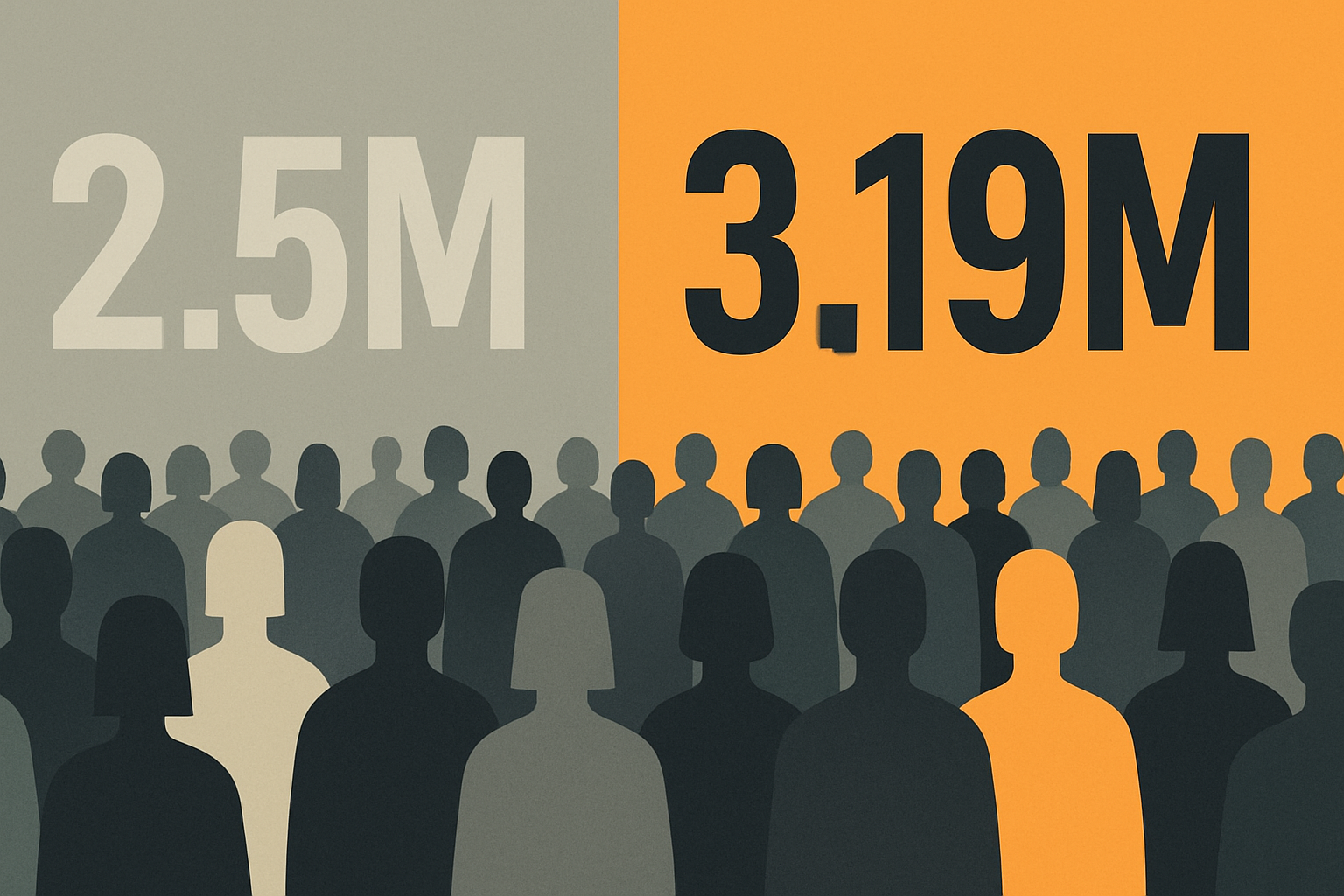 España registra 3,19 millones de desempleados según nuevos datos, 672.000 más que las cifras oficiales del SEPE